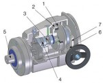 Vari�torok , Vari�tor , Mechanikus vari�tor